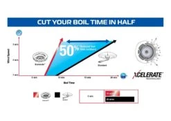 Campingaz 400 ST Double Burner & Toaster Portable Camping Stove 13 Campingaz 400 ST Double Burner & Toaster Portable Camping Stove -Best Camping Equipment campingaz 400 st double burner toaster portable camping stove 4 2431 p