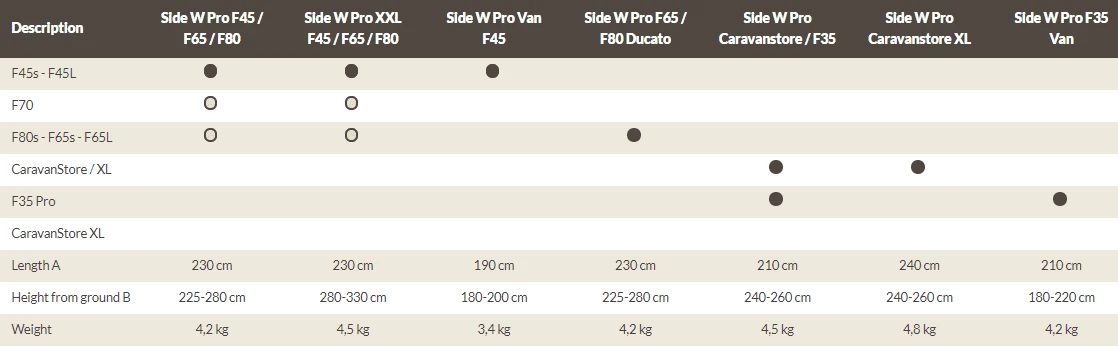 Fiamma Side W Pro Van F45 Side Panel 4 Fiamma Side W Pro Van F45 Side Panel - Image 4